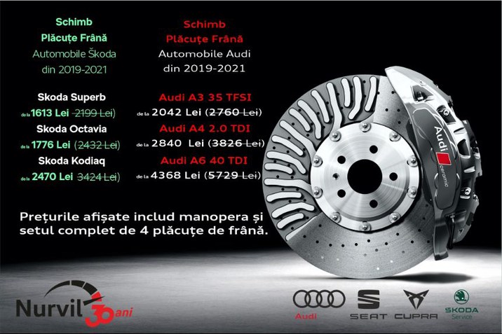 Reducere Schimb Plăcuțe de Frână pentru automobile din 2019–2021